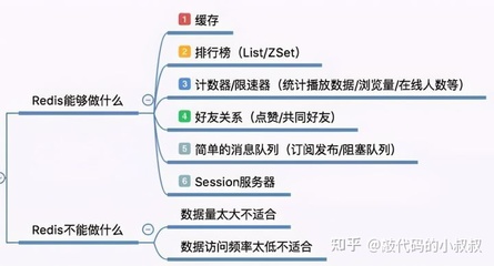 mysql学了可以干什么,学mysql能从事什么工作