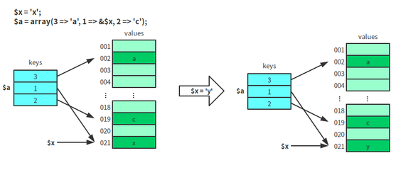 foreach遍历数组,foreach遍历数组详解JAVA