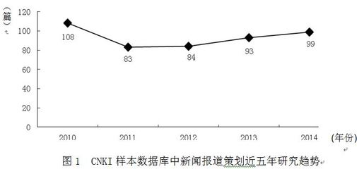 知网cssci是什么意思,知网收录属于cssci cscd