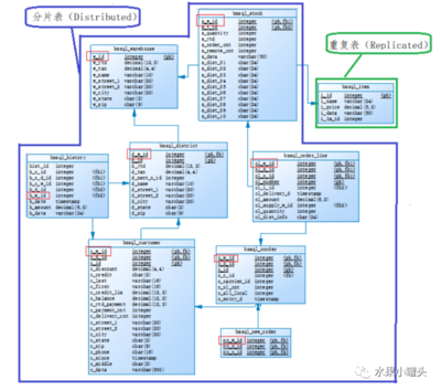 sql数据库语句基本语法,sql数据库语句基本语法是什么