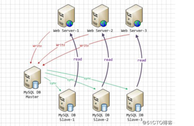 websocket和socket区别,websocket和webworker