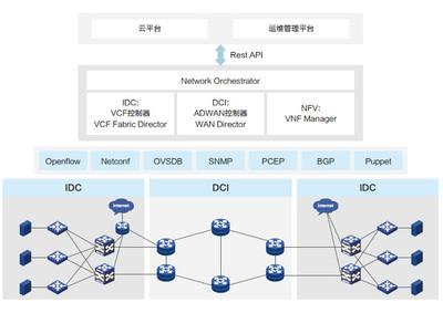 api接口,api接口类型有哪些