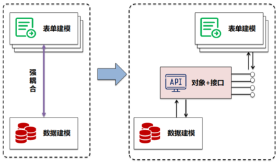 api接口平台,api接口平台源码