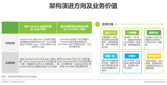 hadoop集群搭建实验报告,hadoop集群搭建的三种模式