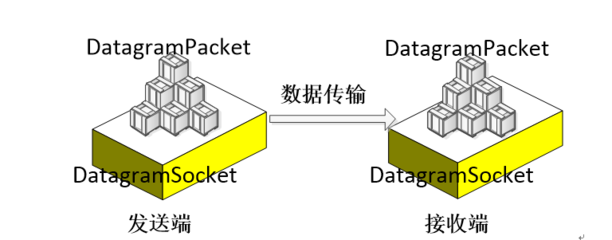 网络编程socket,网络编程socket编程大作业