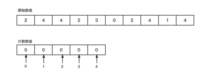 数组排序代码,数组排序代码java