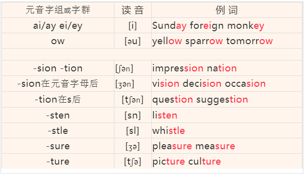 purchase怎么读,purchase怎么读音英语