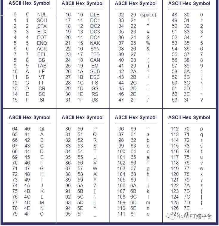 ascii码怎么读,ascii码怎么快速学会