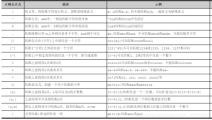 正则表达式换行怎么表示,正则表达式怎么替换