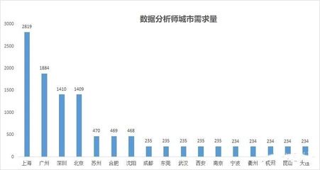 包含数据分析师工资的词条