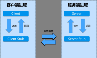 webservice接口开发,webservice接口开发实例