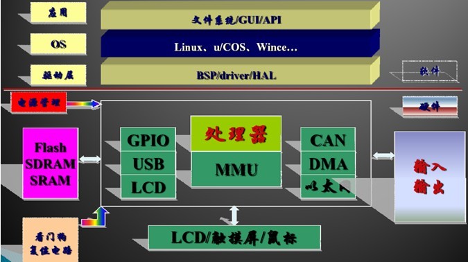 手机单片机编程软件,手机单片机编程软件下载