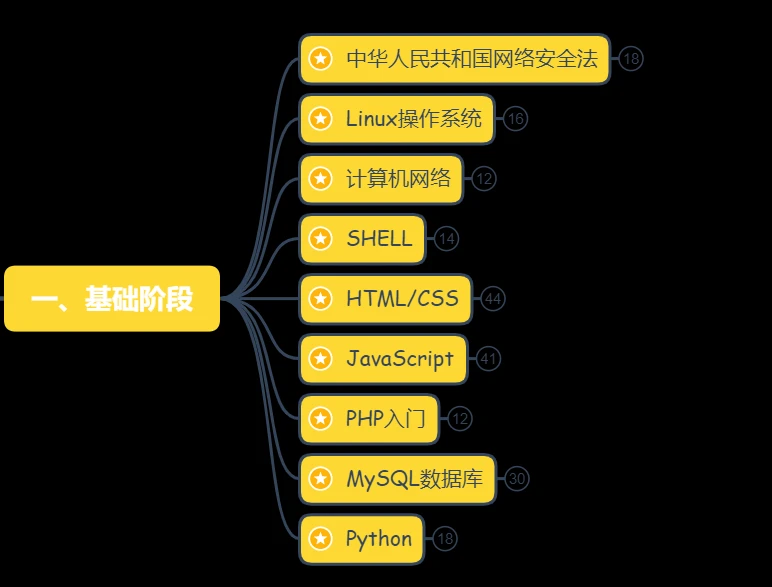 linux入门超详细,linux的快速入门