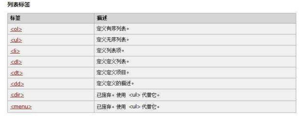 html列表标签有哪些,html的列表标签