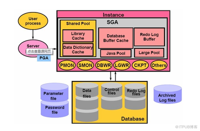 mysql和oracle的区别有什么,mysql和oracle的sql区别有什么