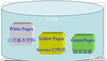 webservice还有人用吗,webservicestudio