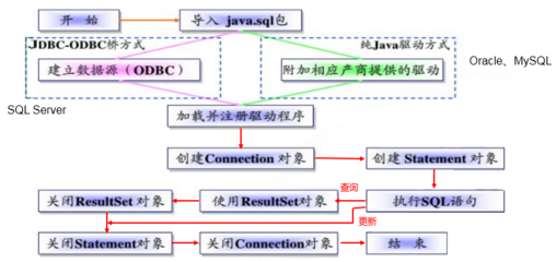 数据库语句,数据库语句最后需要分号吗