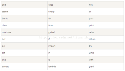 python基础语法题库,python语法基础50题