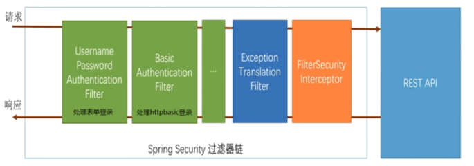 springsecurity教程,springsecurity教程文档