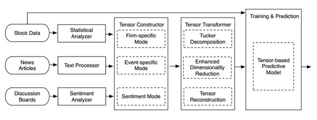 transformer算法,Transformer算法思想