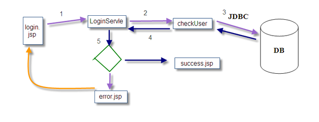 jsp的工作原理,jsp基本原理