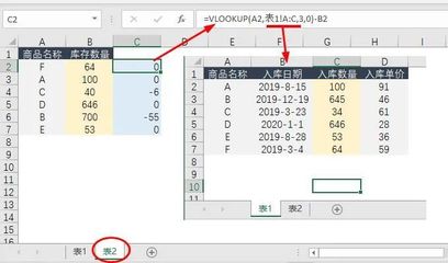 表格函数vlookup的使用,表格vlookup函数的使用方法及实例