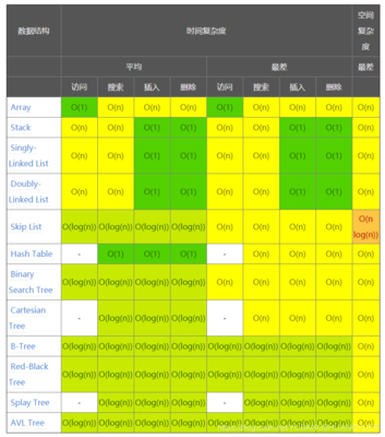 数组排序的最好时间复杂度,数组排序的最好时间复杂度nlog2n的代码