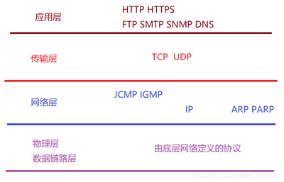 tcp与udp的区别,tcp 和 udp区别