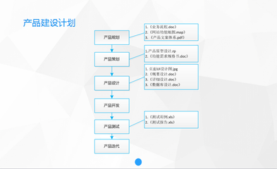 做网站的流程与步骤,做网站的方法