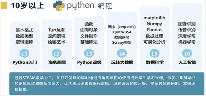 如何学编程基础入门,如何学编程基础入门知识