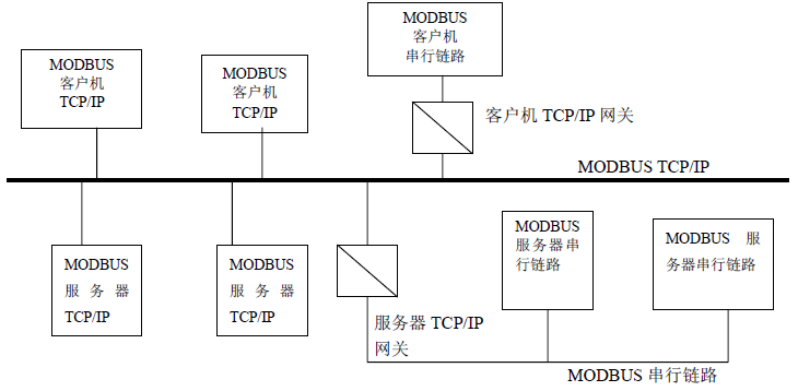 tcpip协议详解,tcpip协议详解第二版pdf下载