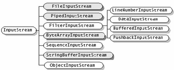 fileinputstream,fileinputstream流的read方法