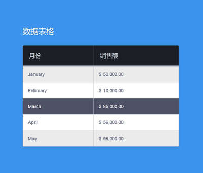 html表格样式,html表格设置