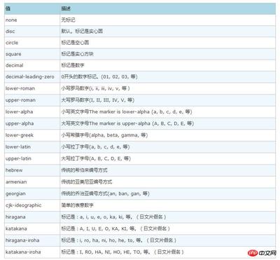 css代码是什么意思,css代码有哪些