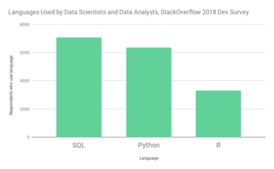 python数据分析要学哪些东西,python数据分析要学哪些东西