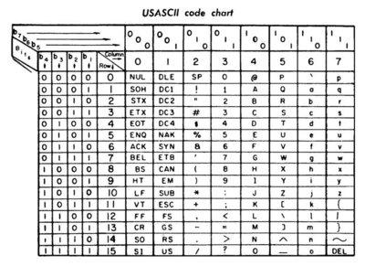 ascii码怎么用,ascii码怎么用的