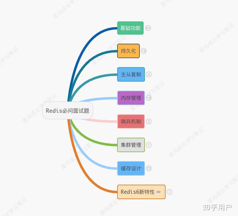 redis持久化方案,redis持久化的几种方式,优缺点是什么,怎么实现的