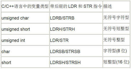 汇编指令ldr,汇编指令ldr r0r1采用的寻址方式是