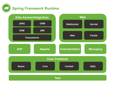 springmvc流程简述,springmvc工作流程和常用注解