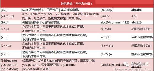 正则表达式语法大全,正则表达式语法大全只能输入两位小数