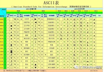 16进制转换ascii码,16进制转换ascii码 汇编debug