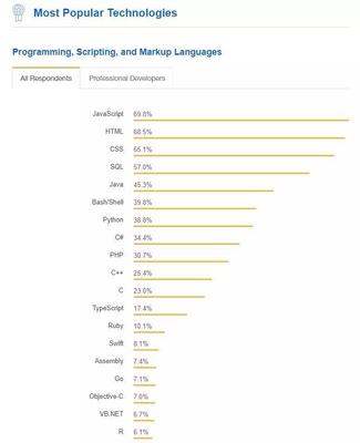 css和html的关系,css跟html的关系