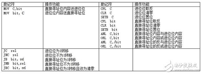 汇编的基本常用指令,汇编的基本常用指令有哪些