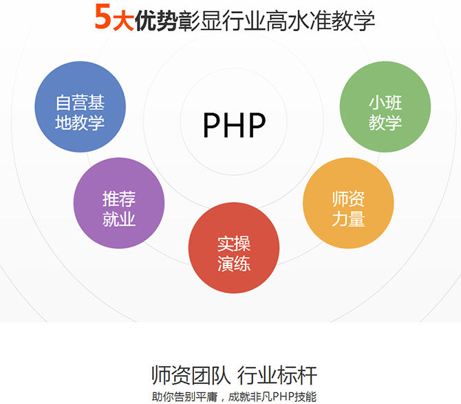 武汉php培训,武汉php培训学校兄弟连教育教育