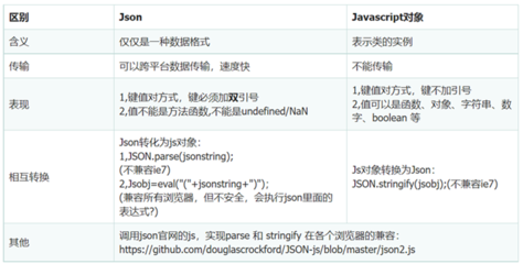 怎么转换json格式,转成json格式字符串