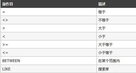 sql语句不等于怎么写,sql语句中的不等于怎么写