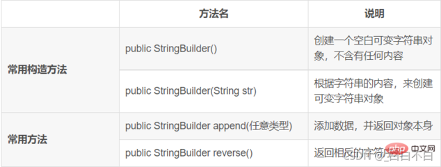 stringbuilder去掉最后一个字符,去掉string的最后换行符