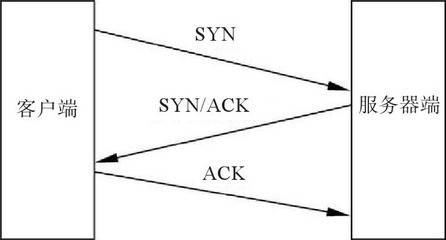 tcp三次握手过程的简单介绍